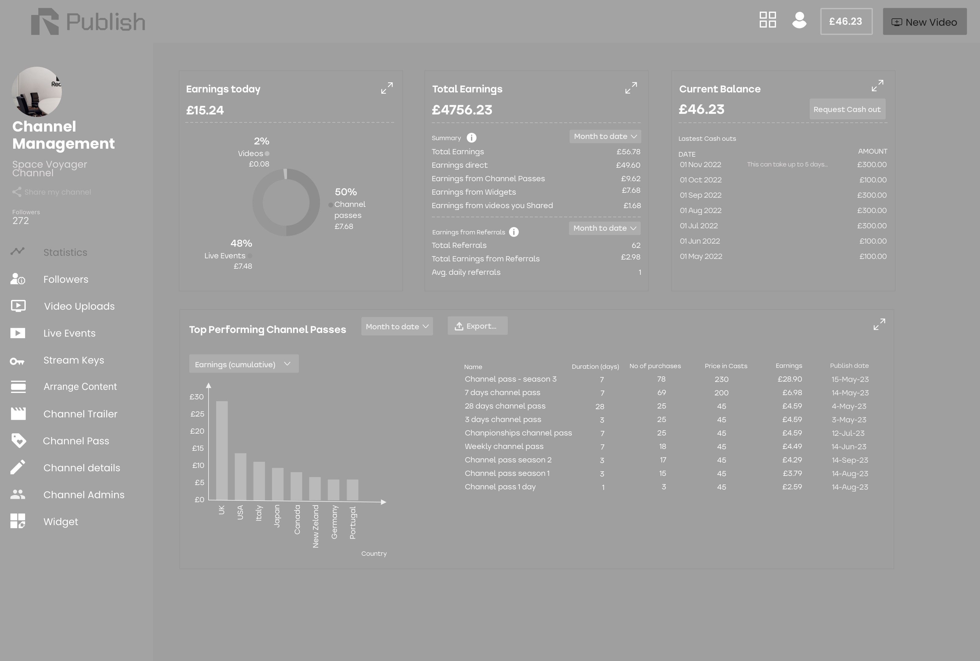 'Dashboard' feature for desktop